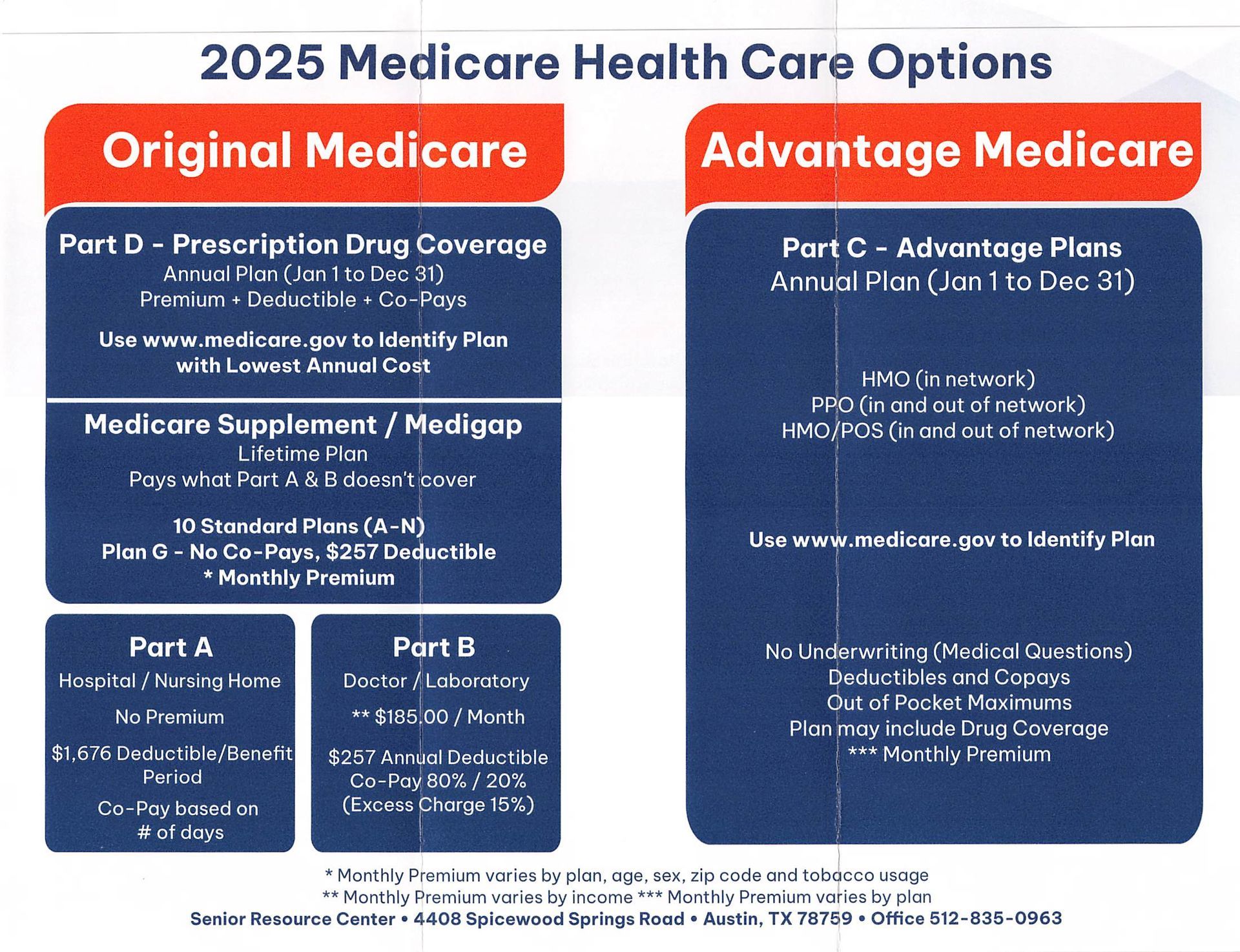 A poster showing the 2024 medicare health care options