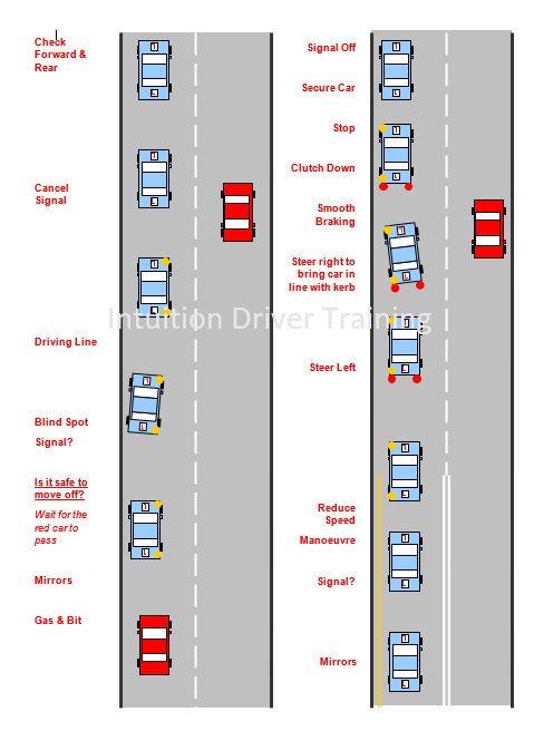 Virtual Driving Lesson 3 Moving Off And Stopping