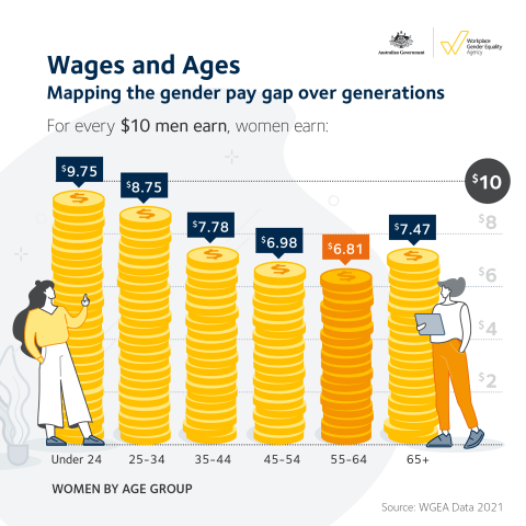 Women should not be paid less than men – it's that simple