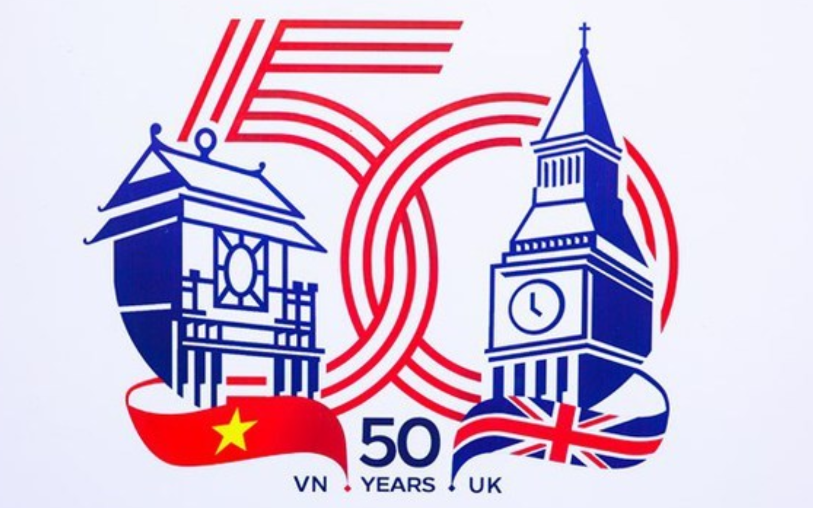 UK Vietnam Relations