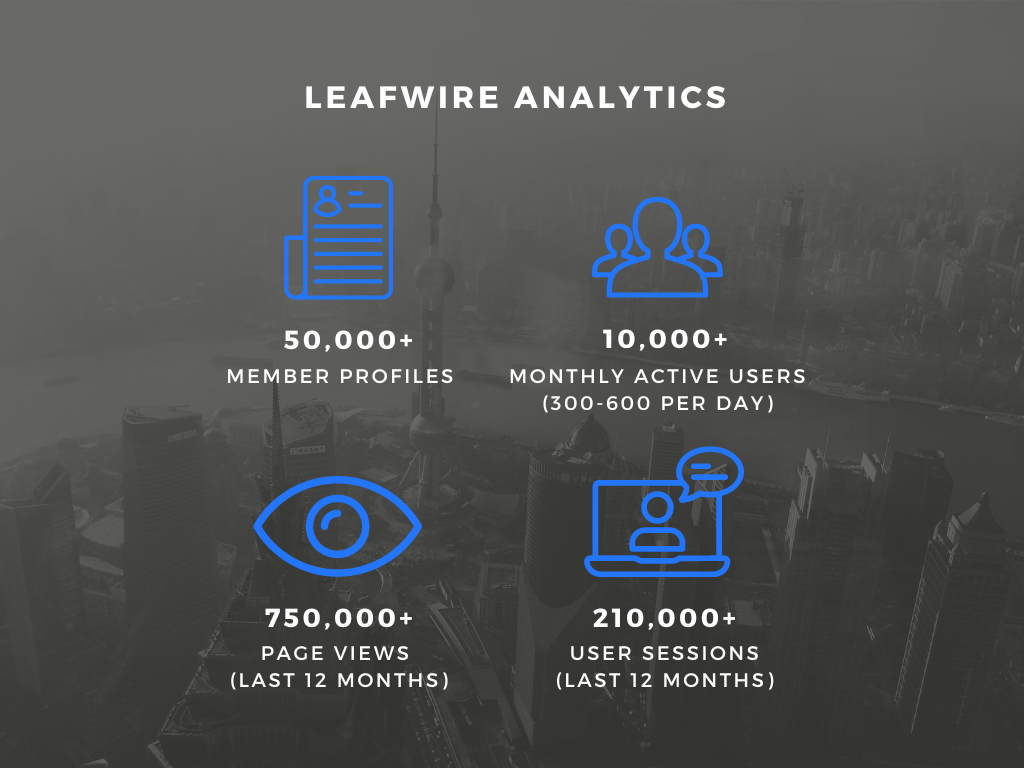 Leafwire Media Reviews