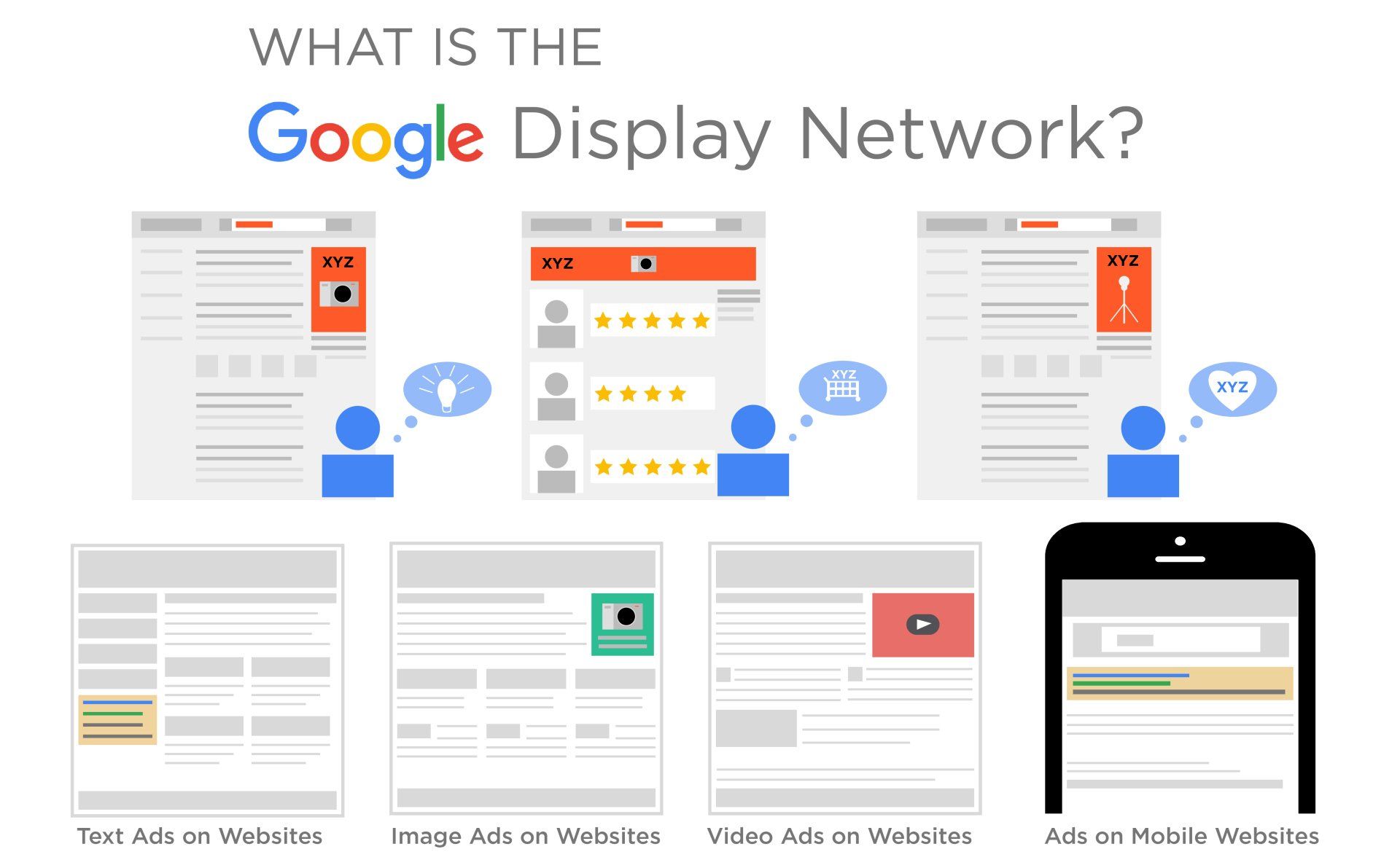 What is the Google Display Network?