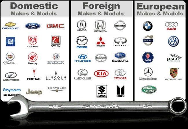 Car logos categorized as domestic, foreign, and European, with a wrench below.