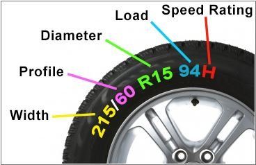 tyre specifications