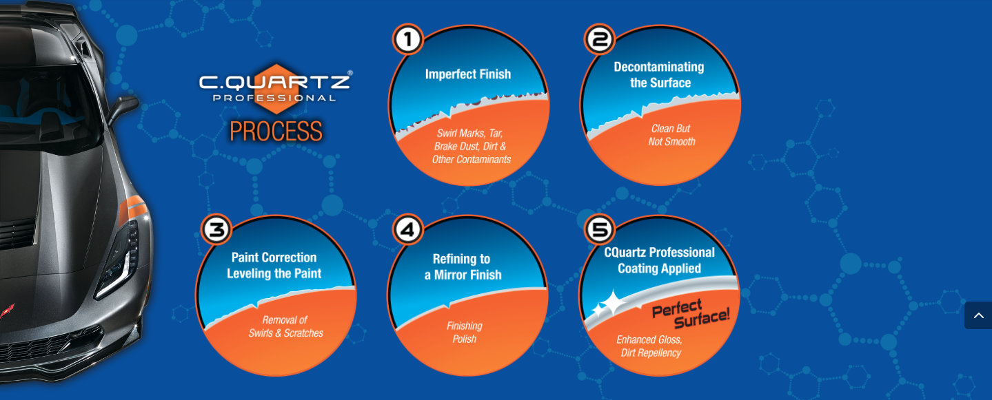 The Ceramic Coating Process