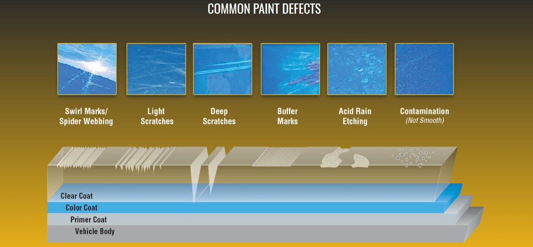 Paint Correction - A diagram showing the different types of print objects