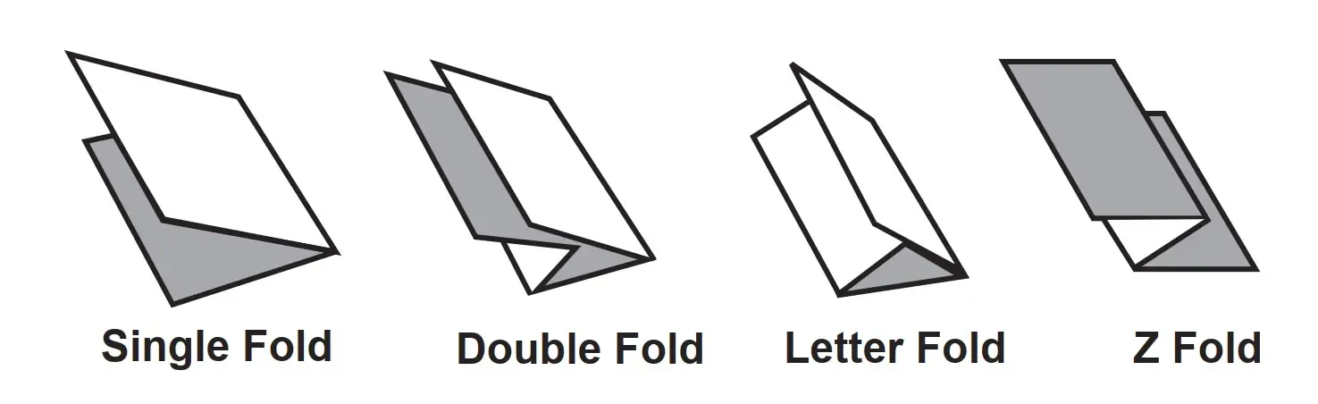 Diagram of different paper folds: single, double, letter, and Z fold, shown with gray shading to depict the folded section.