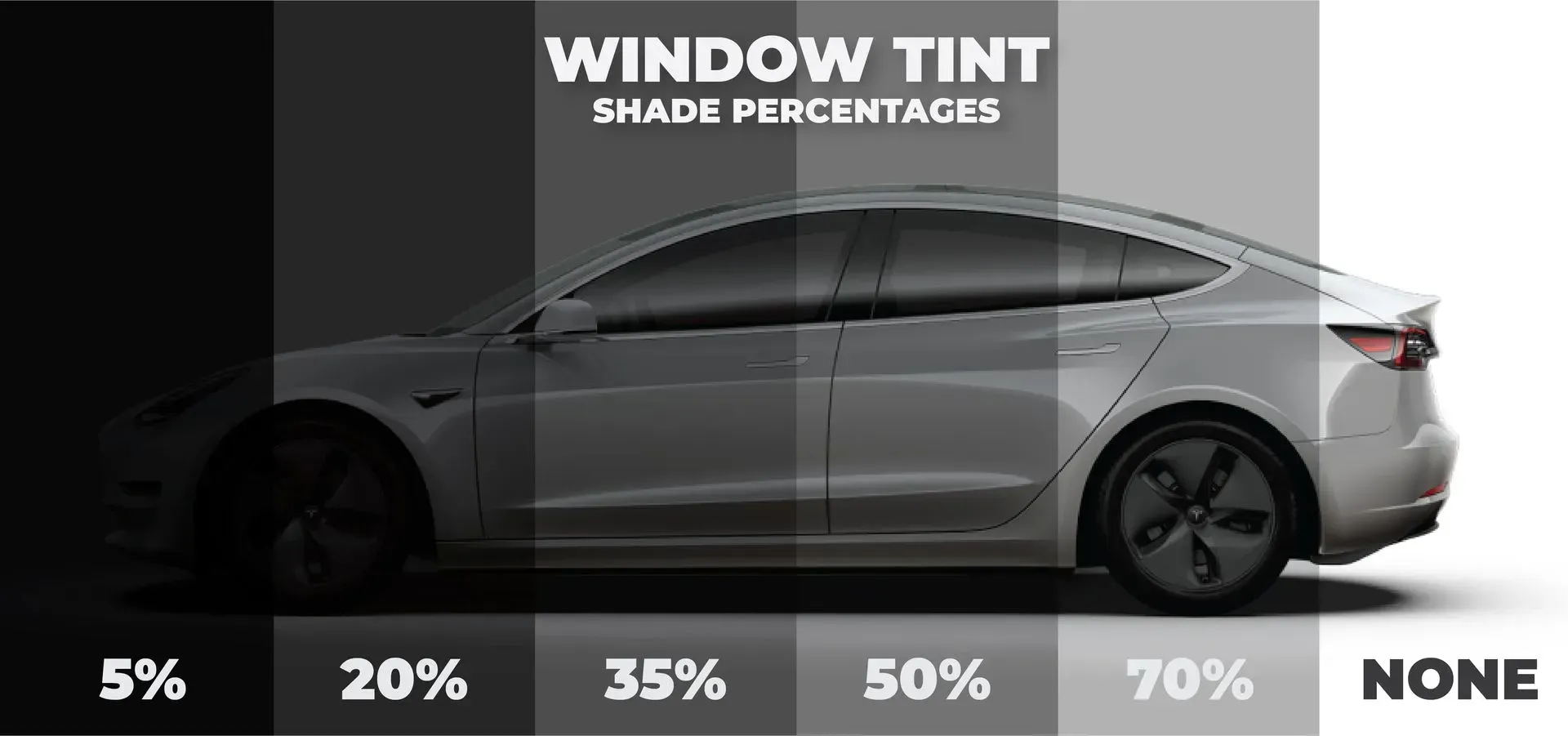 Diagram of car with windows tinted at varying percentages, from 5% to none, showing shade differences. Fuquay-Varina, NC