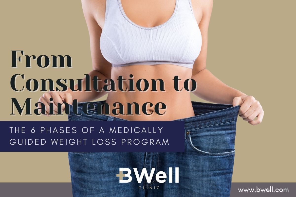From Consultation to Maintenance: The 6 Phases of a Medically Guided Weight Loss Program Banner