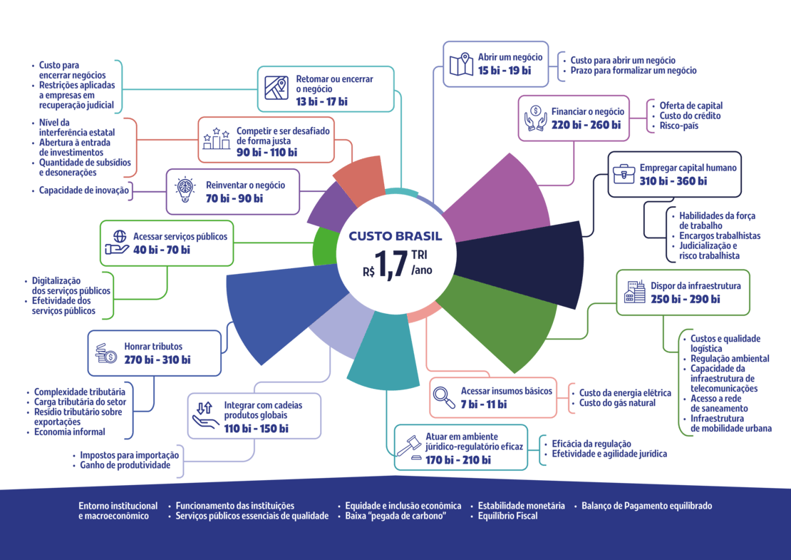 um diagrama com um círculo no meio