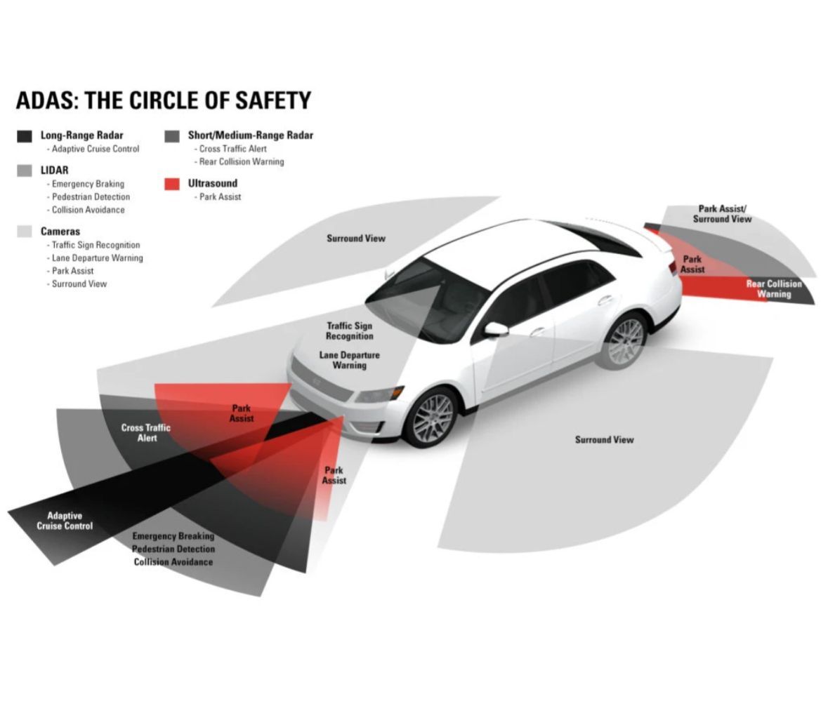 car calibration chart