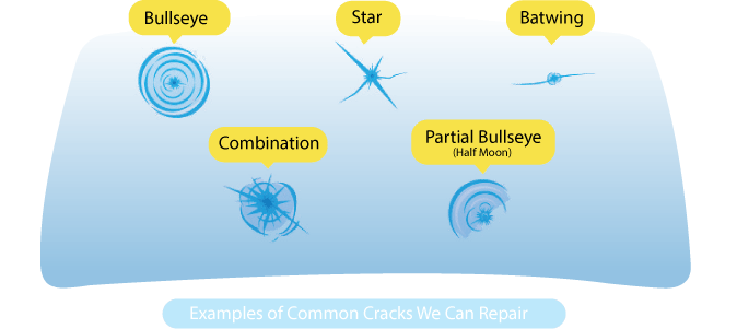 types of chips on windshield chart