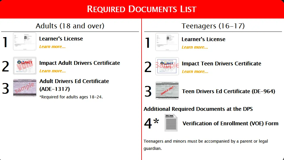 Required Document List - Richardson, TX - Dallas Adult Driving School Inc