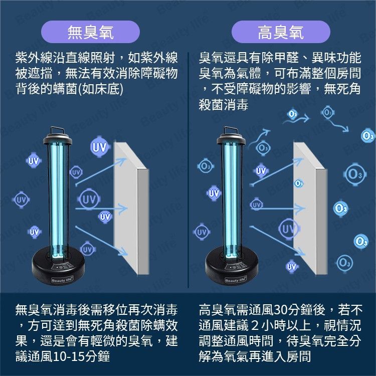 【Beauty life】超強力除螨紫外線殺菌燈 消毒燈 UVC殺菌 除蟎滅菌燈 BLF-588 感應款