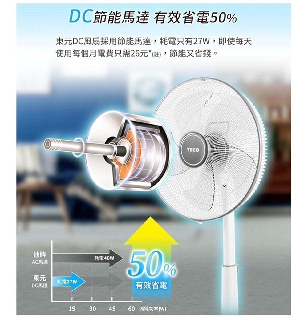 TECO東元 16吋DC馬達遙控立扇 XA1628BRD