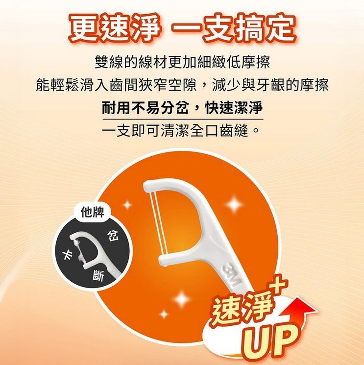 3M DF04 細滑牙線棒-雙線補充包(350支入)*3 共1050支