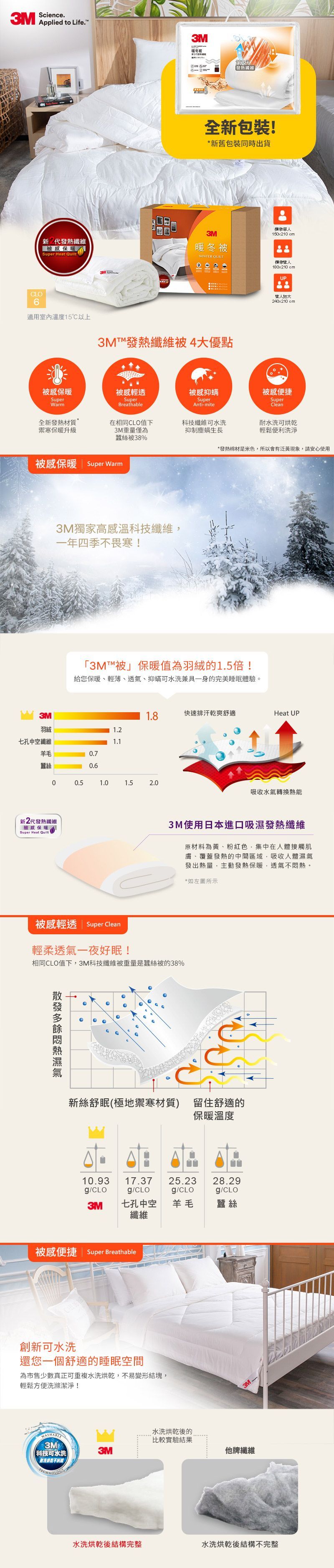 3M 新2代發熱纖維可水洗暖冬被NZ370(標準雙人6x7)
