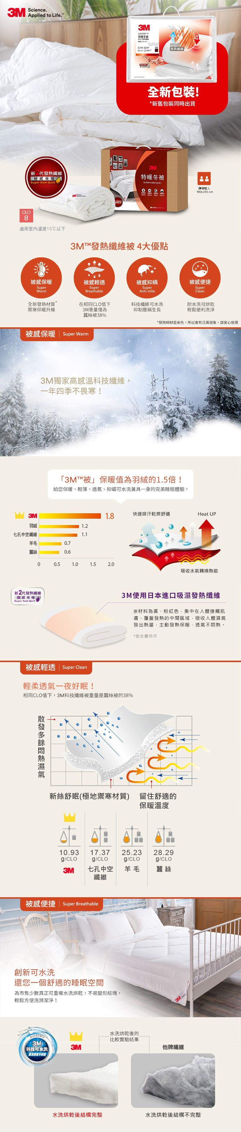 3M 新2代發熱纖維可水洗特暖冬被NZ500 (標準雙人6x7)
