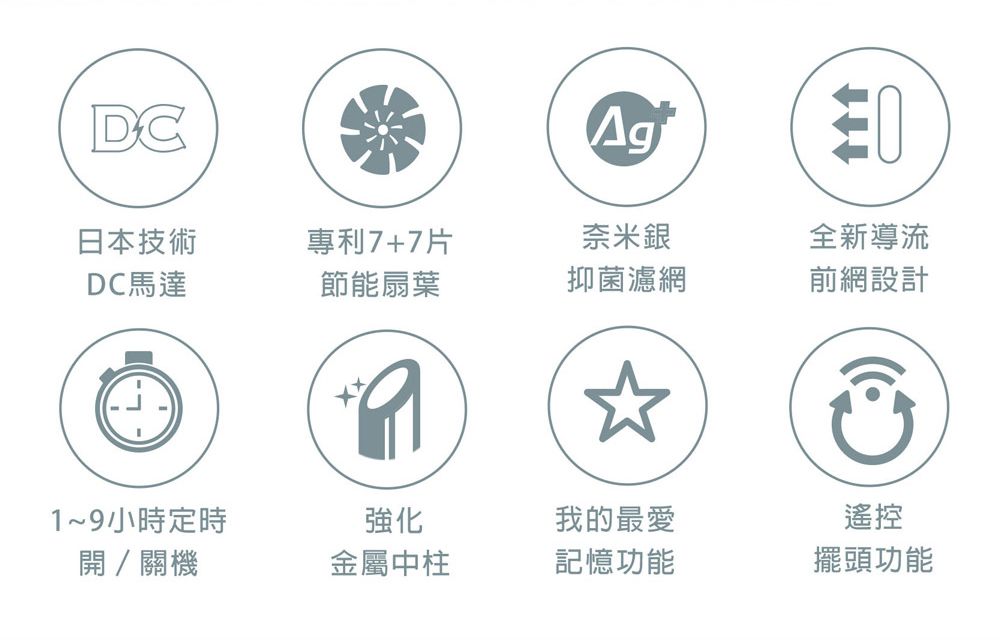SAMPO 聲寶 14吋微電腦DC直流馬達遙控擺頭抑菌立扇 (SK-FN14UD)