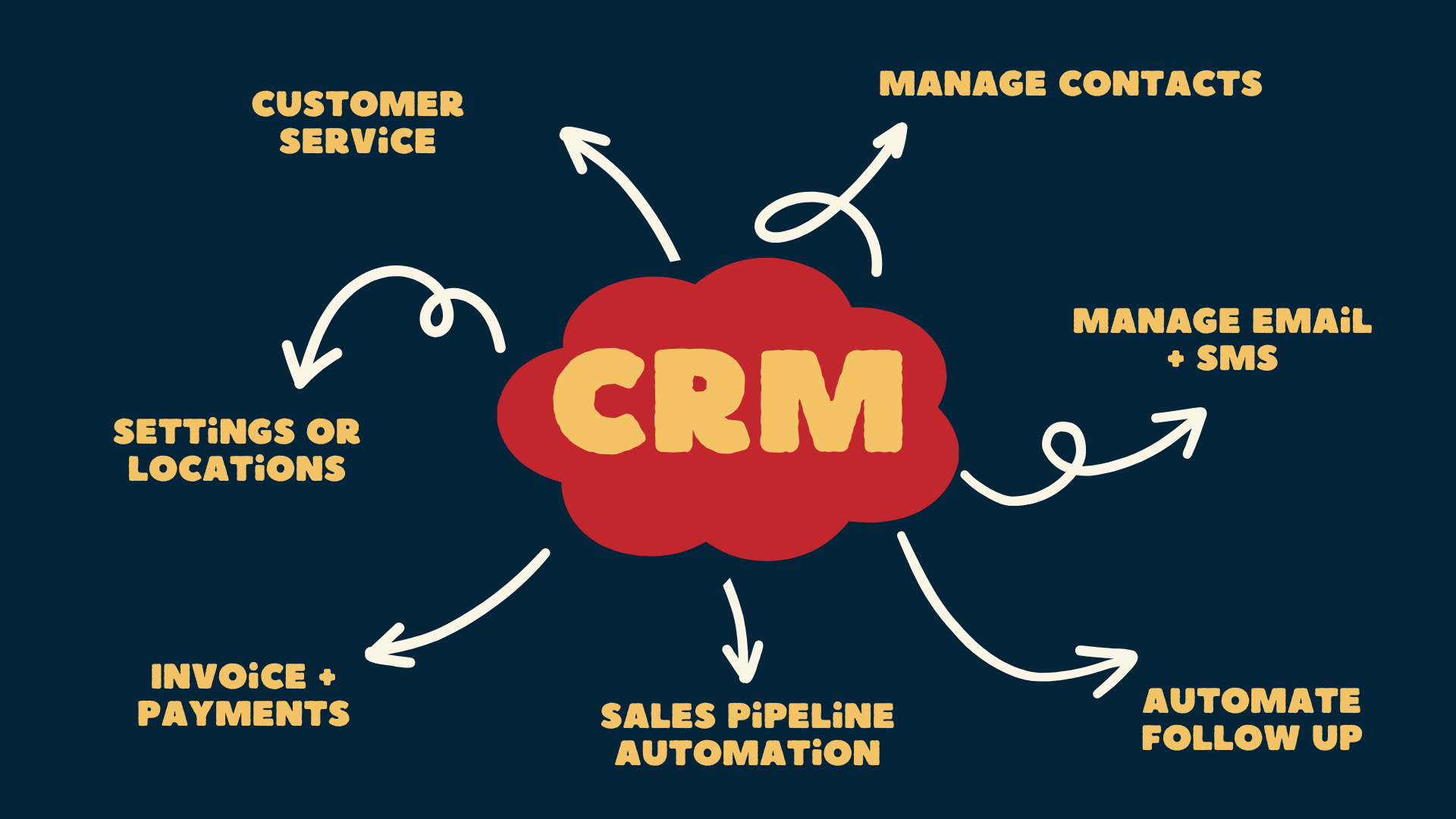 Choose the Right CRM Software for Your Business: Platforms, Systems, and Enterprise Solutions