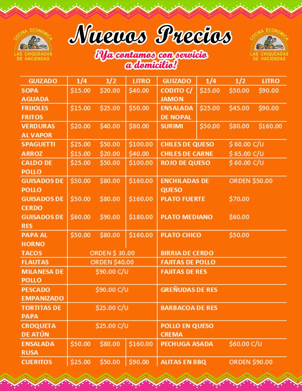 LAS CHIQUEADAS DE HACIENDAS Y COCINA ECONÓMICA