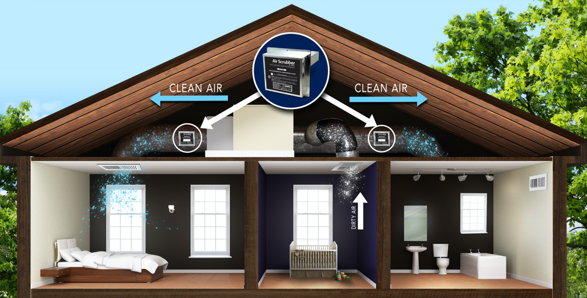 Cutaway house with air purifier in attic; clean air circulates.