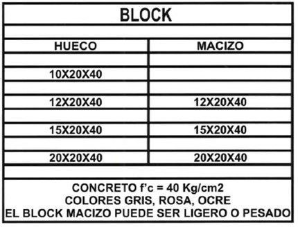 GRUPO PREVI - Venta de block en Ciudad de México