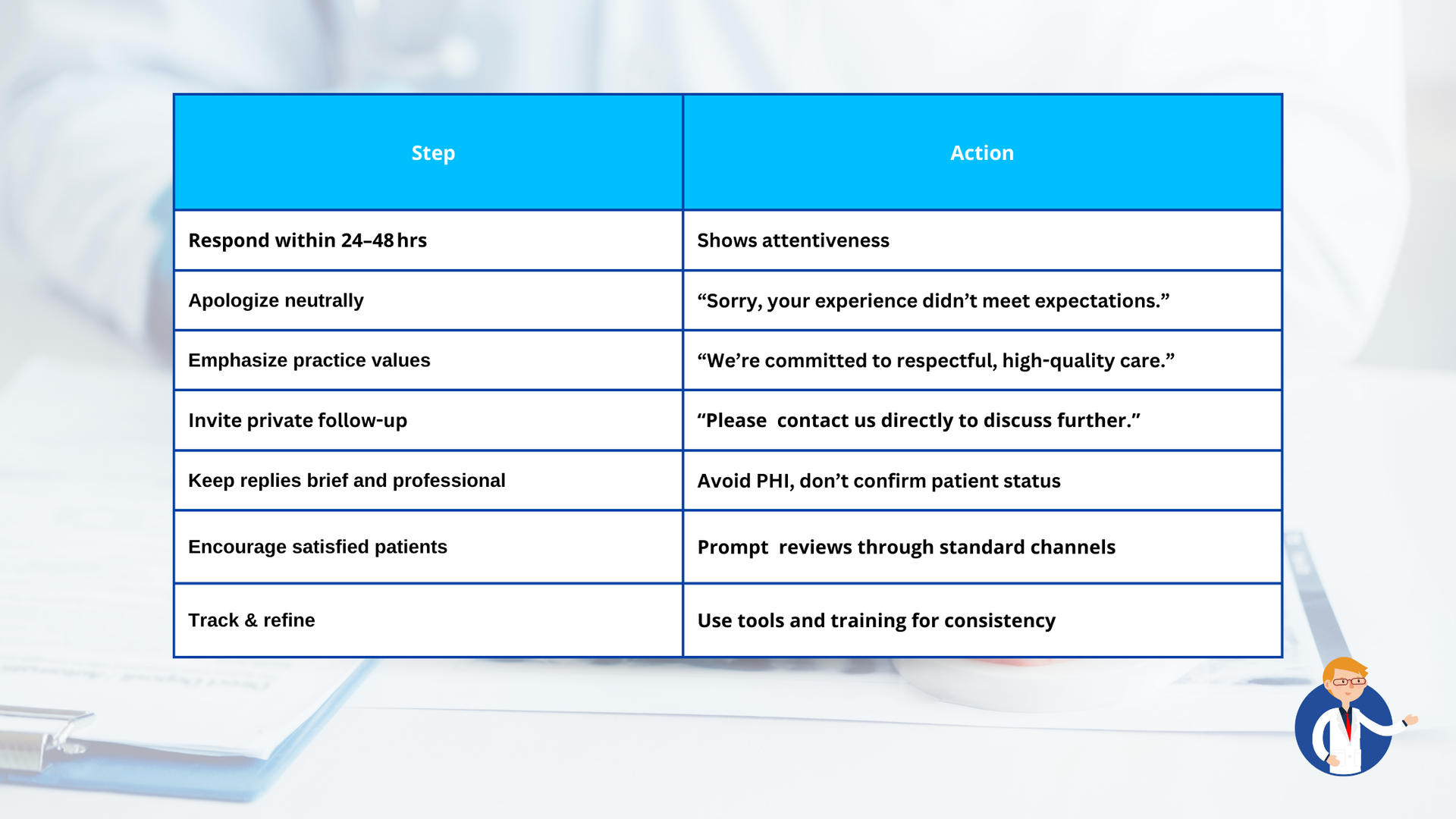 Blue and white table: Tips and actions for better patient interactions.