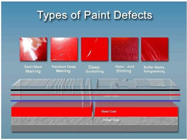 a poster showing different types of paint defects