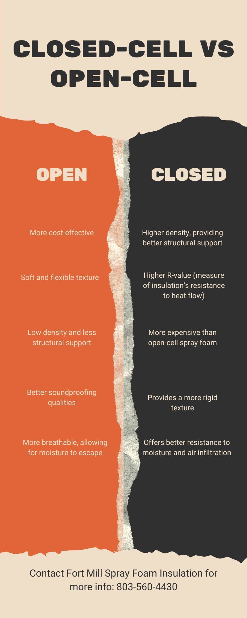 infographic of a list of comparisons between open-cell and closed-cell spray foam insulation