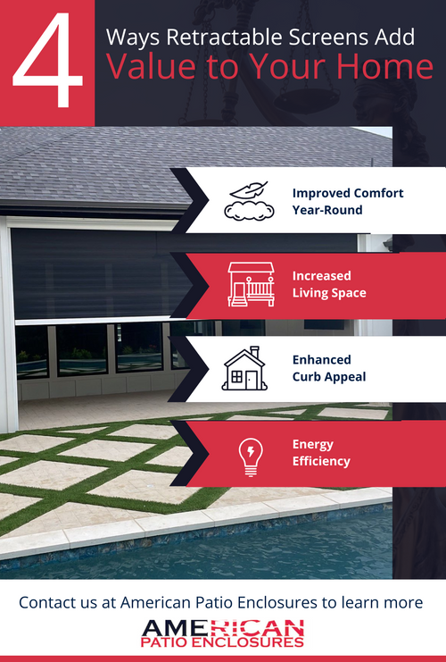 Infographic detailing four ways retractable screens add value: improved comfort, increased living space, enhanced curb appeal, and energy efficiency.