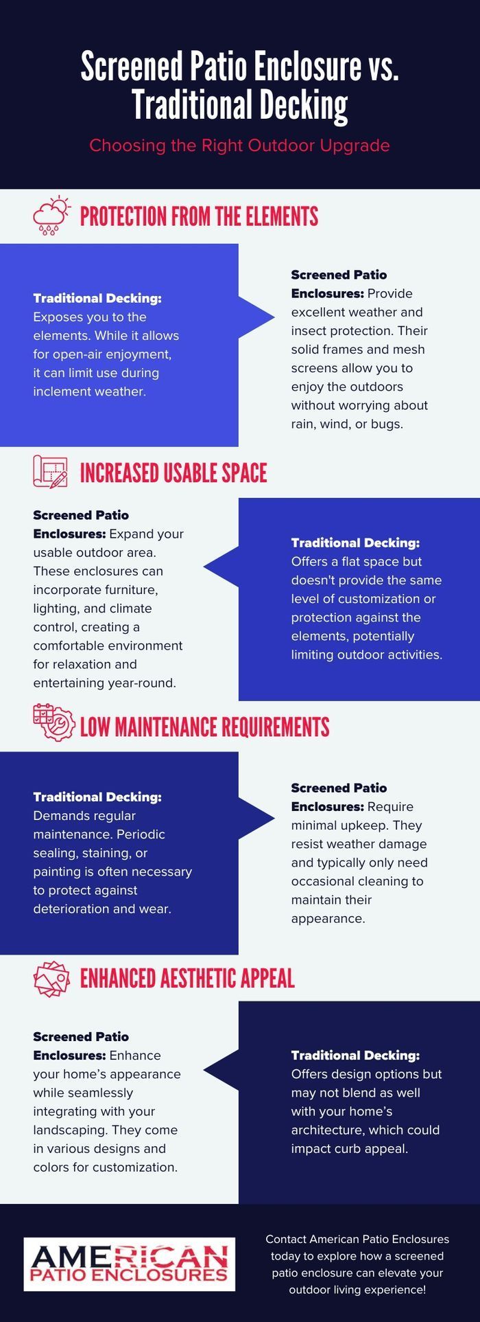 Infographic comparing seasonal patio enclosures and traditional decking. Displays comparisons across 4 key factors.