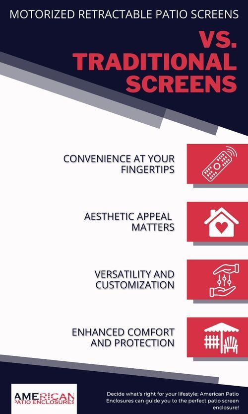 Infographic detailing four ways retractable screens add value: improved comfort, increased living space, enhanced curb appeal, and energy efficiency.
