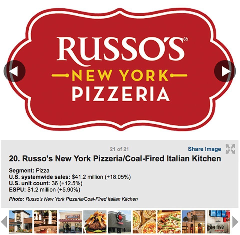 Logo for Russo's New York Pizzeria, with text showing its 2023 sales data: $41.2 million, 38 locations.