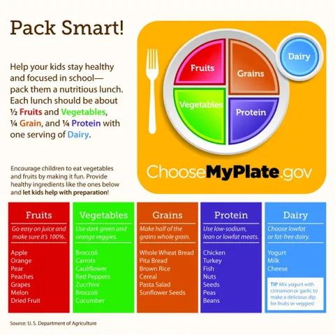 A poster that says pack smart on it