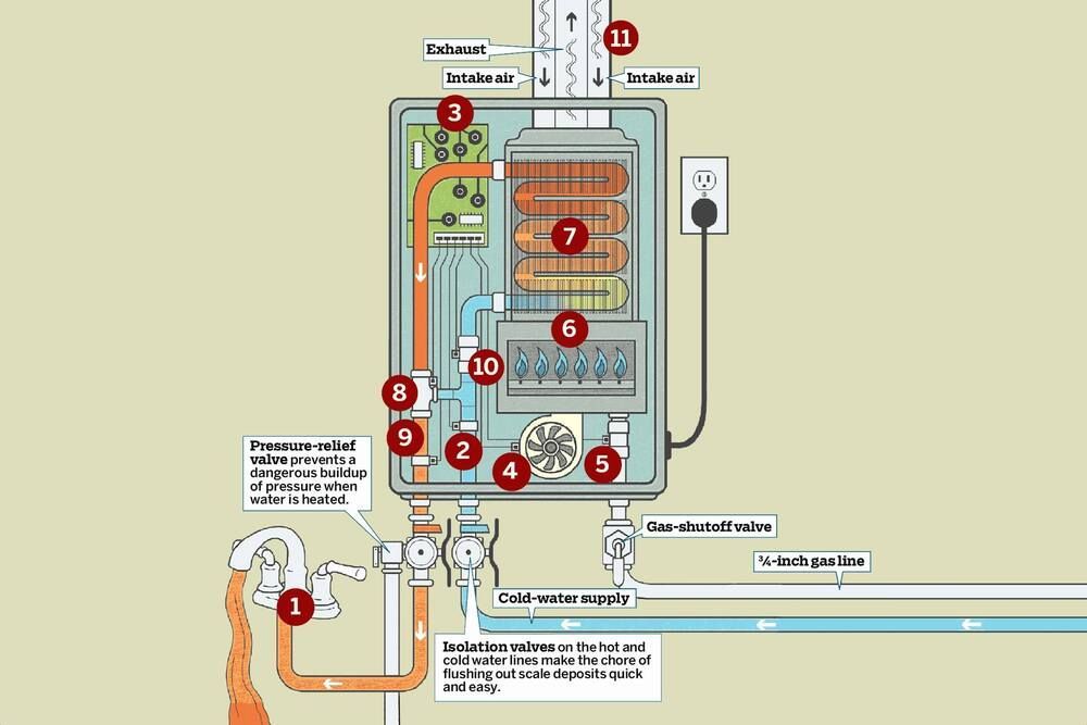 Electric Water Heater Internals Diagram