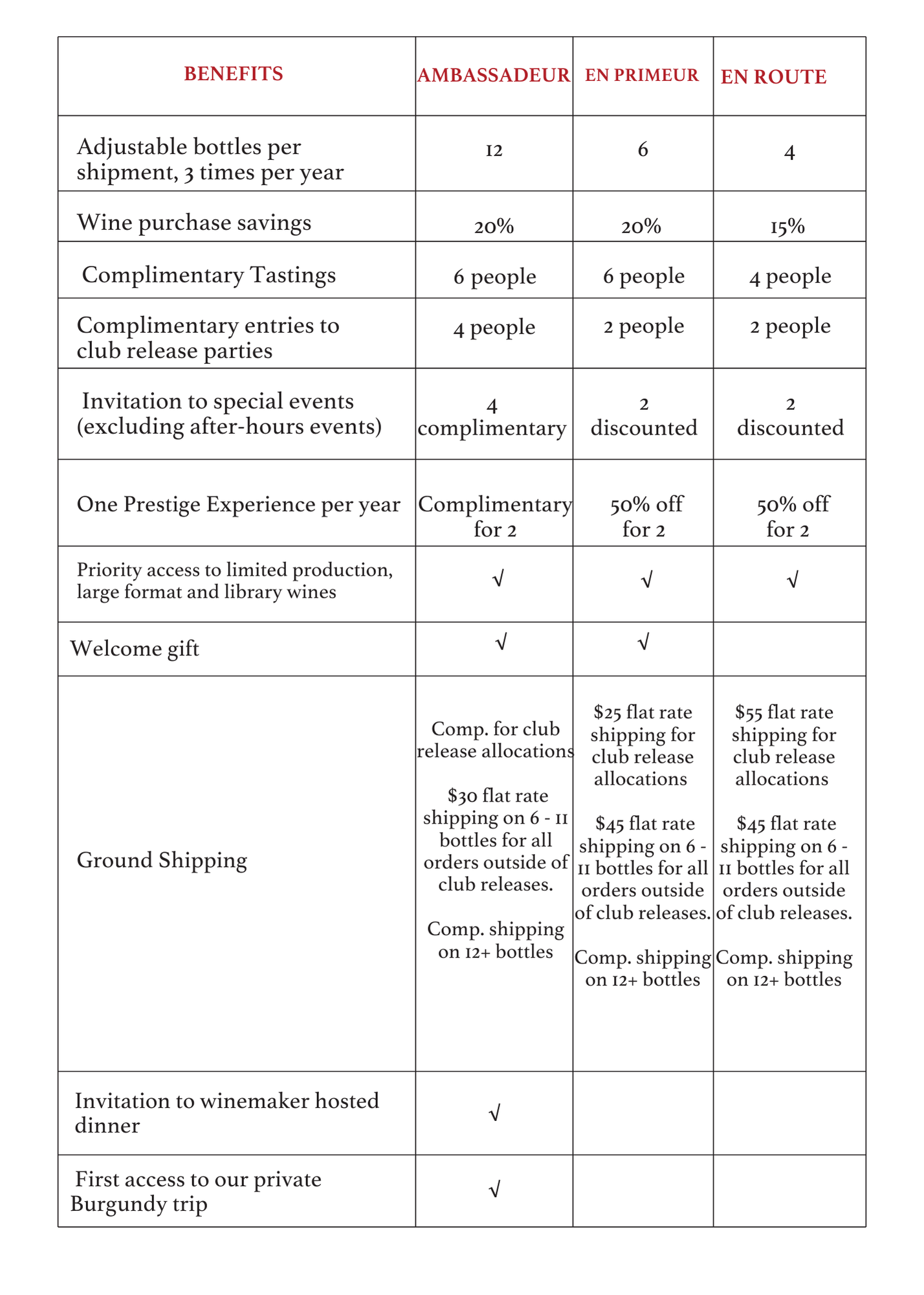 Blurry comparison table with several columns and rows, showing text and check marks on a white background