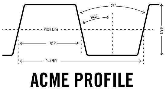 Acme's Hat Size Measuring Tape