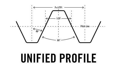 unified unj