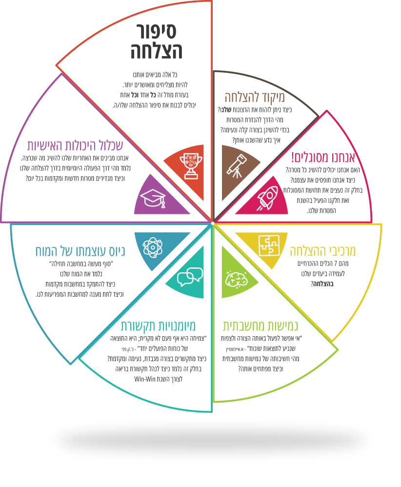 סוכנות שיווק יצירתית מומלצת אינטגרל integral אסטרטגיה, מיתוג, שיווק, פרסום, מנוסה, יצירתי, סוכנות דיגיטל, קמפיינים, הוכחות, מוכח, ניסיון, ייעוץ שיווקי, ייעוץ עסקי