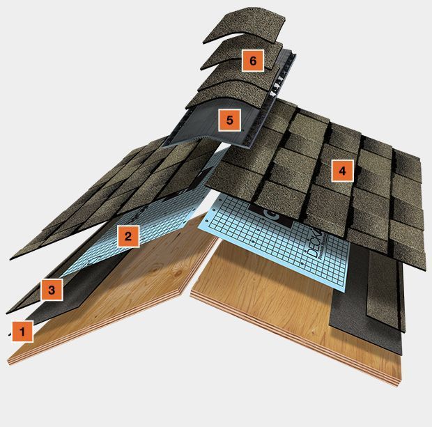 Roofing contractor cambridge