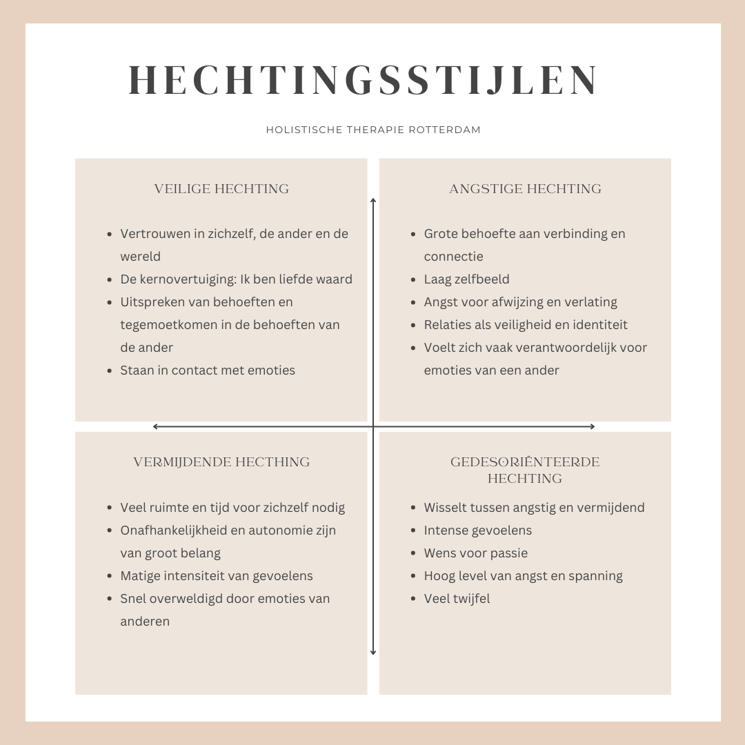 Holistische Therapie Rotterdam Hechting Wat is dat?