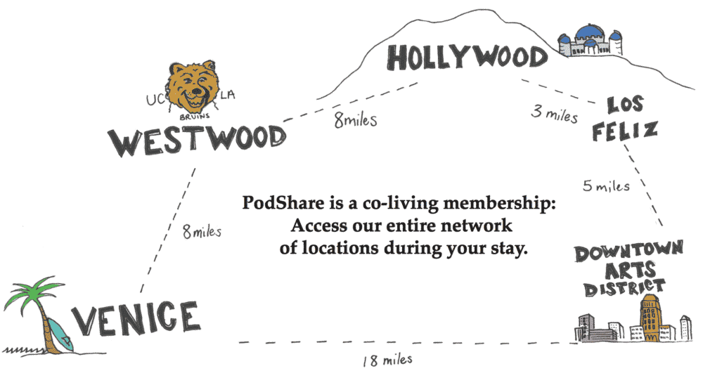 Map showing PodShare co-living locations in Los Angeles: Westwood, Hollywood, Los Feliz, Downtown Arts District, and Venice.
