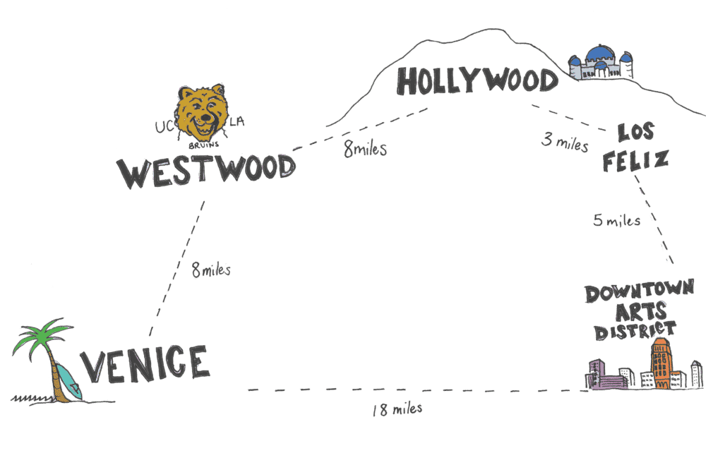 Map showing distances between Los Angeles neighborhoods: Venice, Westwood, Hollywood, Los Feliz, and Downtown Arts District.