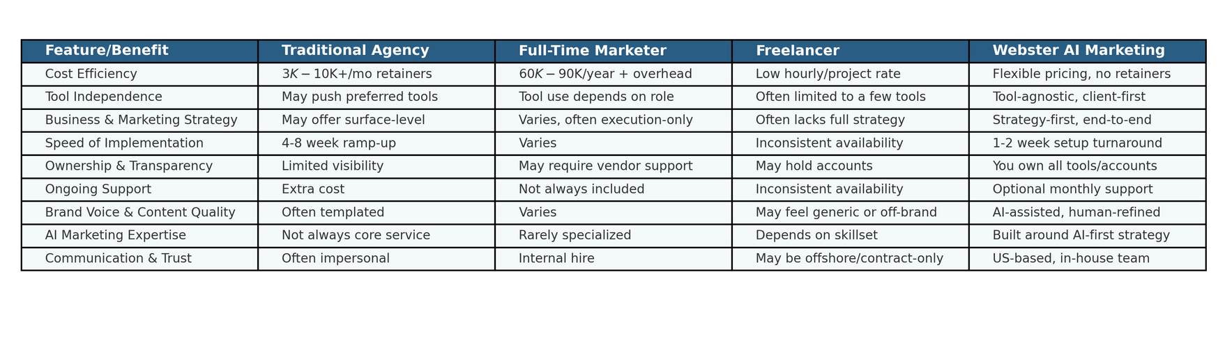Why choose webster AI marketing