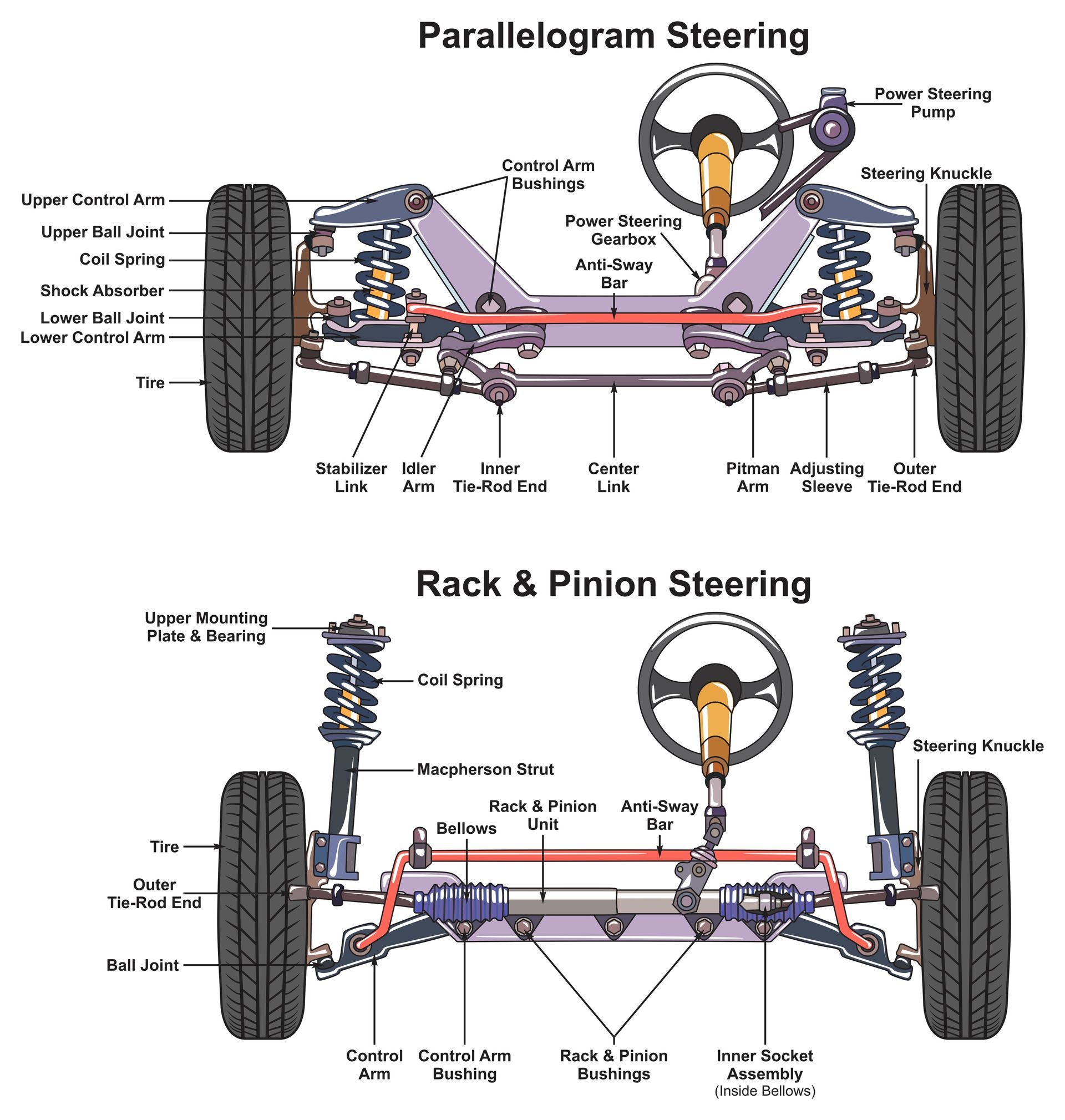 What Are the Different Types of Steering Systems in Vehicles Today | Elite Auto Experts