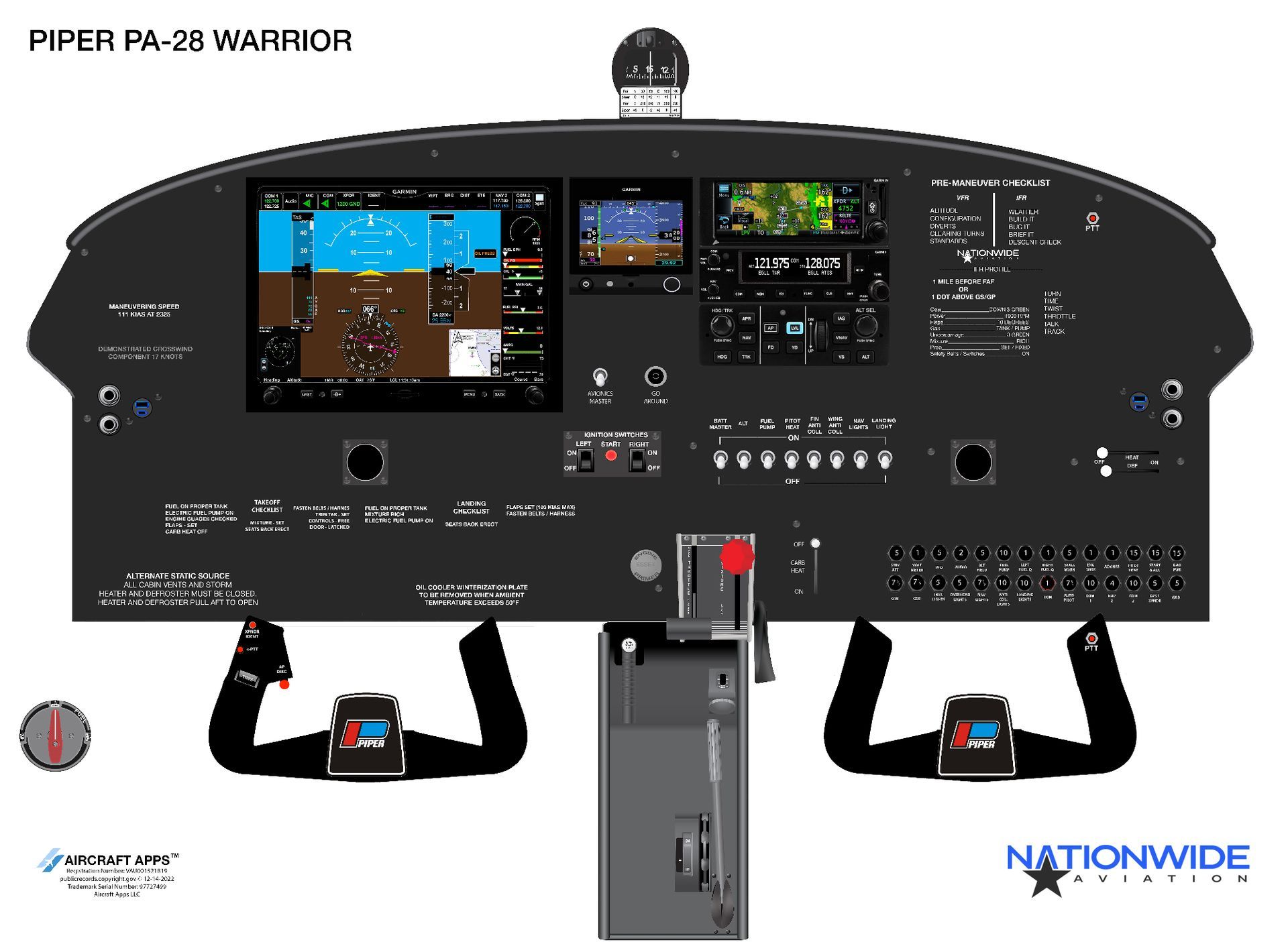 Piper PA-28 Warrior cockpit panel featuring instruments for aviation license training.