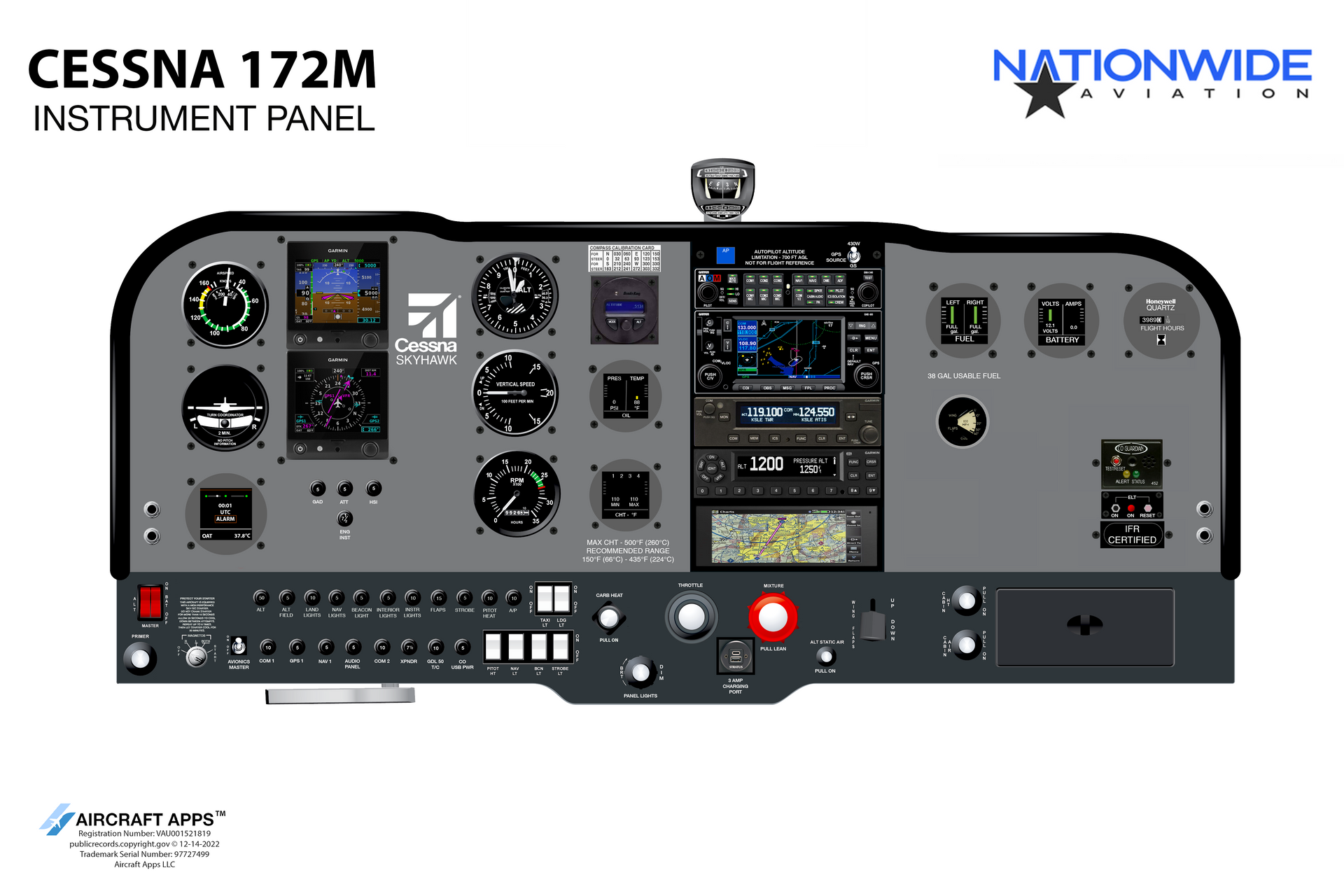 Cessna 172 cockpit panel layout showing flight instruments for student pilot training.