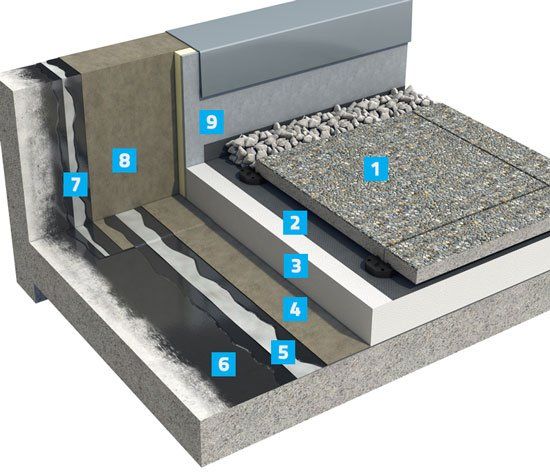 Insulation and screeds in conjunction with waterproofing
