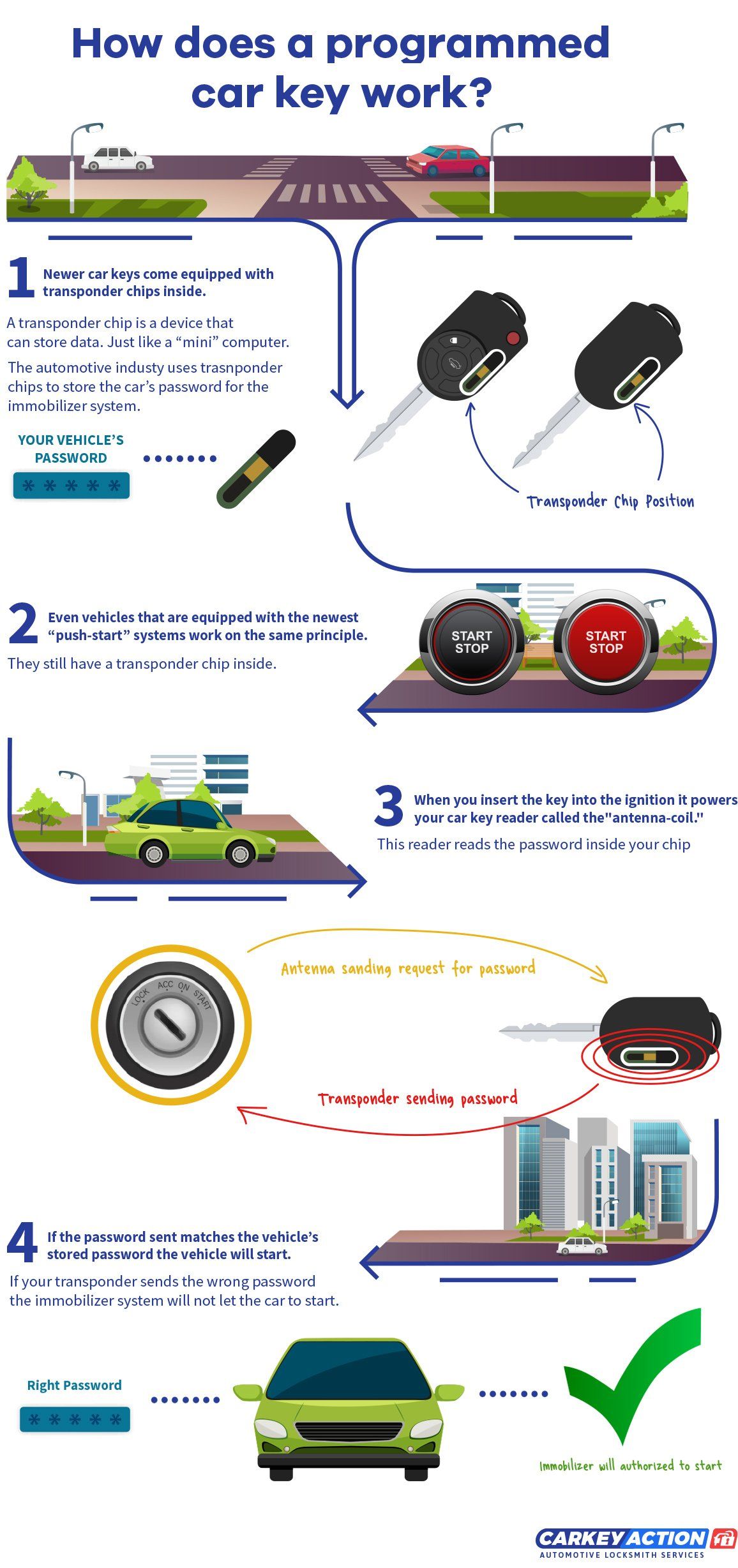 how-programmed-key-works-infographic